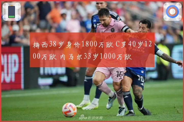 梅西38岁身价1800万欧 C罗40岁1200万欧 内马尔33岁1000万欧