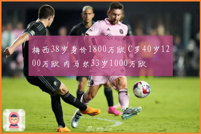 梅西38岁身价1800万欧 C罗40岁1200万欧 内马尔33岁1000万欧